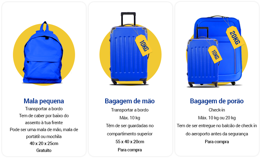 https://help.ryanair.com/hc/pt/categories/12489112419089-Regras-de-bagagem
